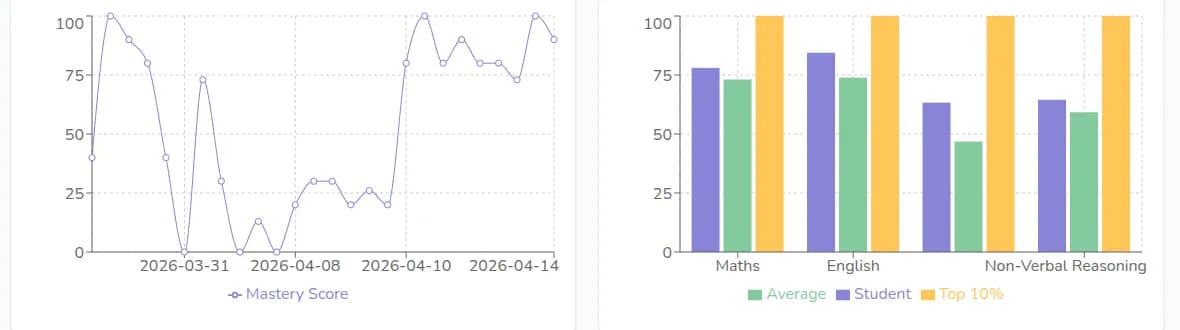 Dashboard Feature